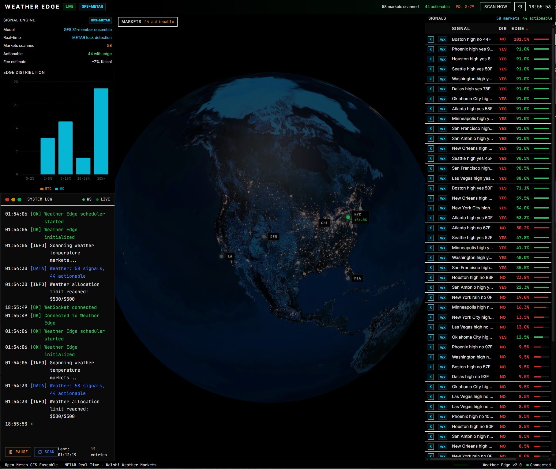Weather Edge live dashboard showing real-time signals, edge detection, and market scanning across 200+ Kalshi weather markets